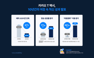 카카오T 런칭 10년 평가